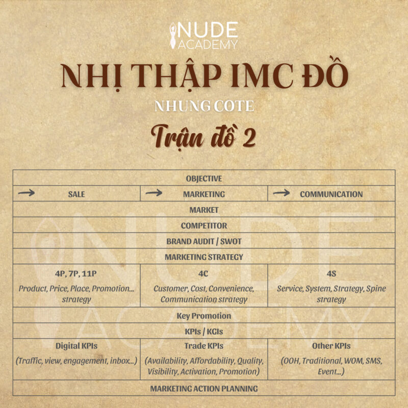 Nhung Cote & Nude Academy