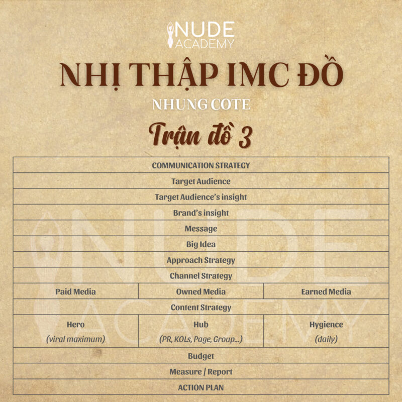 Nhung Cote & Nude Academy