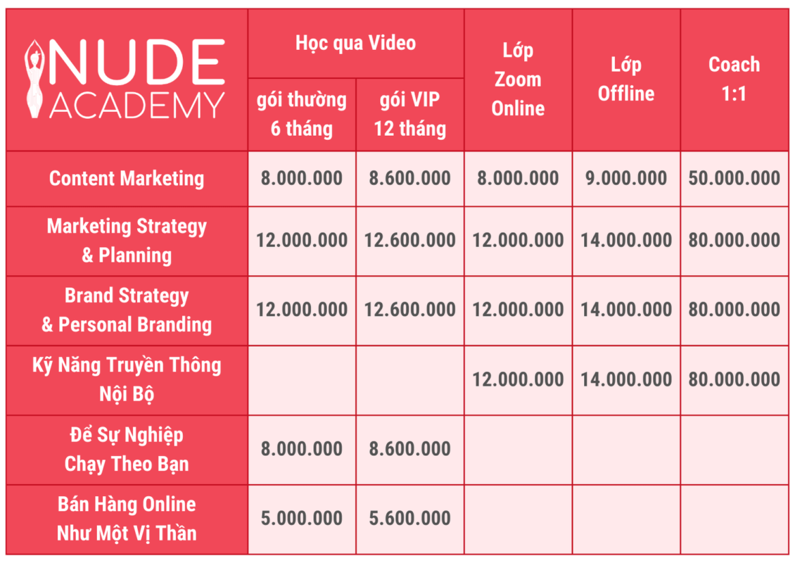 khóa học marketing strategy planning nhung cote nude academy