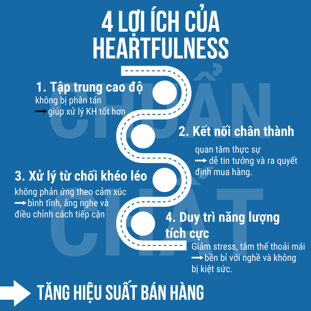 Heartfulness giúp gì cho hiệu suất bán hàng?