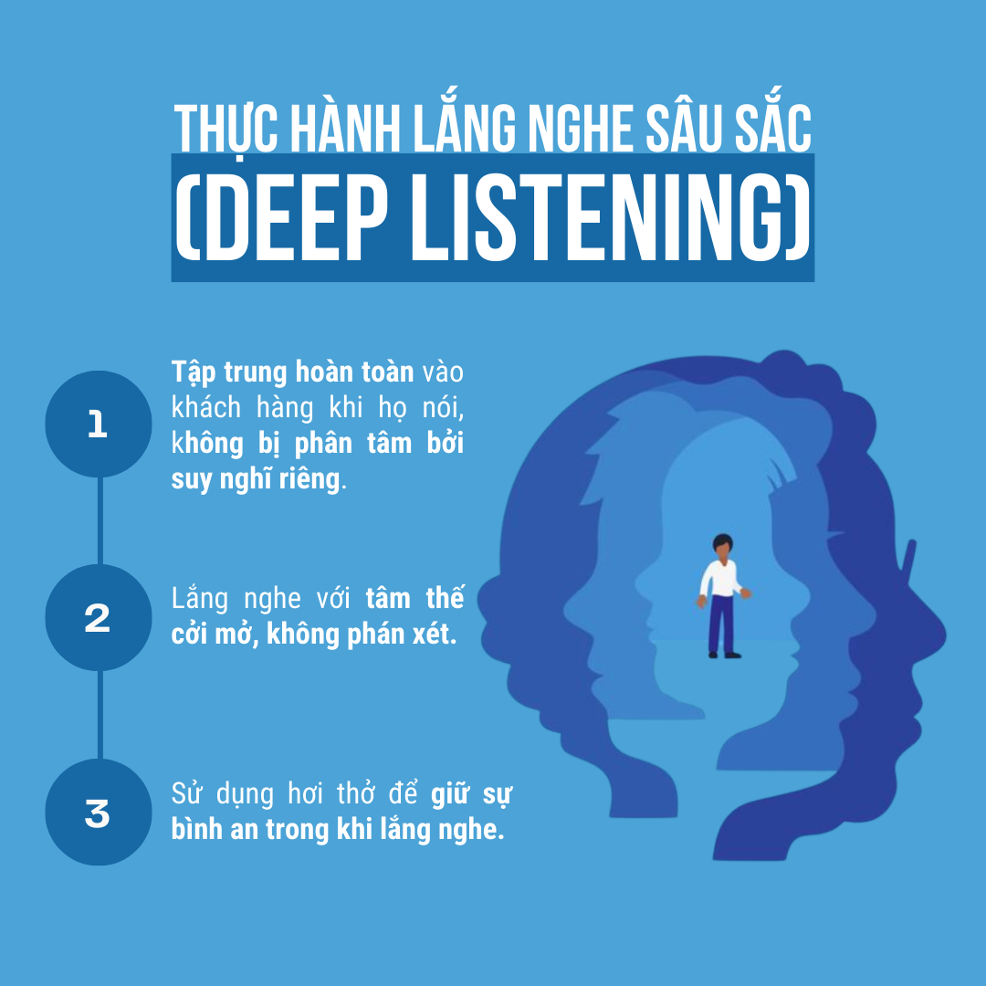 Thực hành Lắng Nghe Sâu Sắc(Deep Listening)